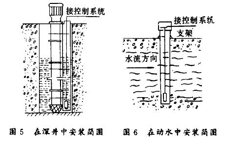 压阻式变送器
