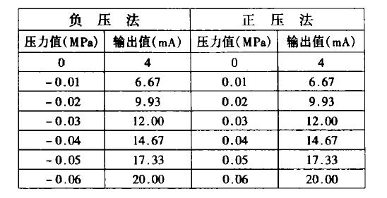 差压液位计检验结果