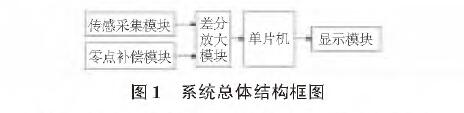 投入式液位变送器图1