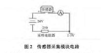 投入式液位变送器图2