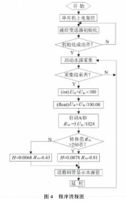 投入式液位变送器图4