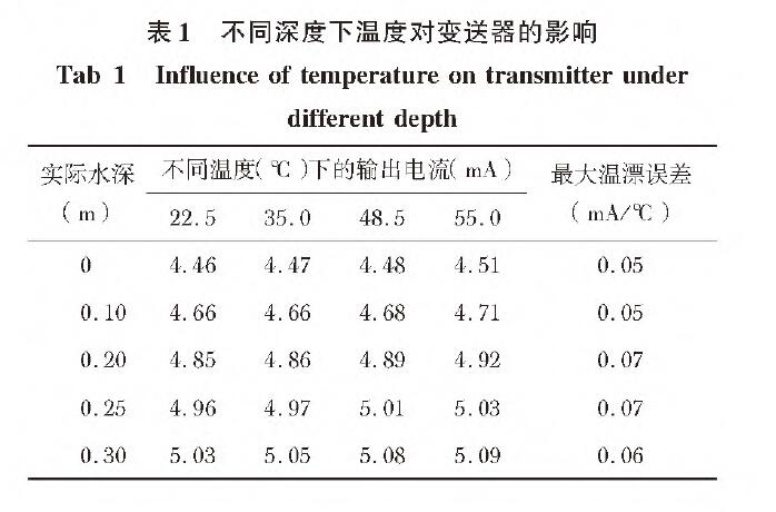 投入式液位变送器表1