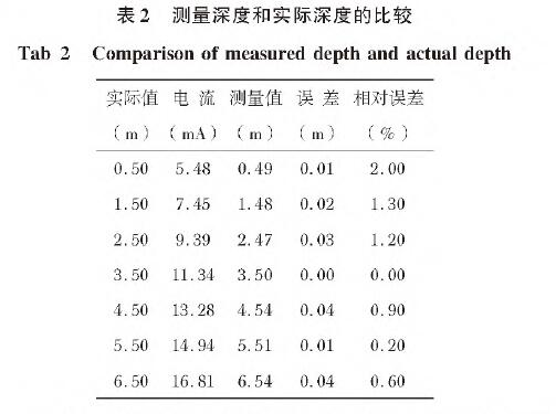 投入式液位变送器表2