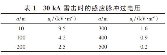 水箱液位计防雷