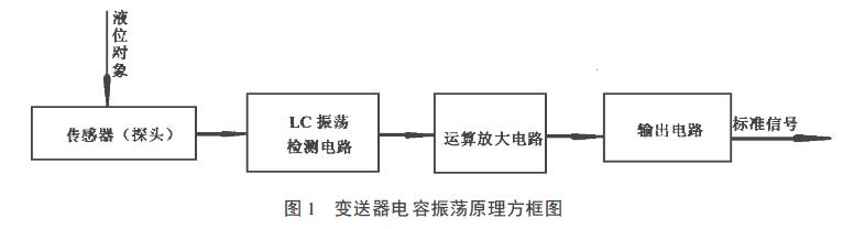 电容式液位计