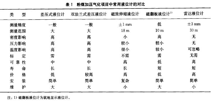 磁翻板液位计的应用图示