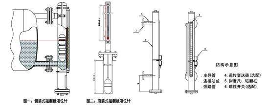 磁翻板液位计