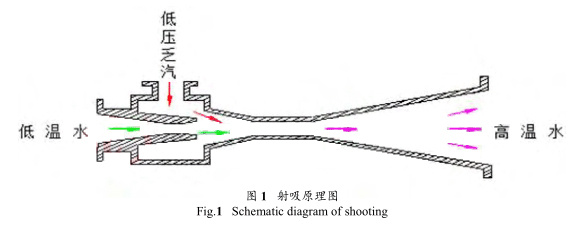 磁翻板液位计参与的乏汽回收技术在制氢装置的 磁翻板液位计参与的乏汽回收技术在制氢装置的