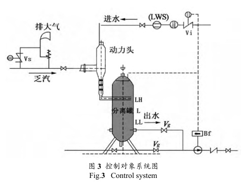 磁翻板液位计参与的乏汽回收技术在制氢装置的 磁翻板液位计参与的乏汽回收技术在制氢装置的