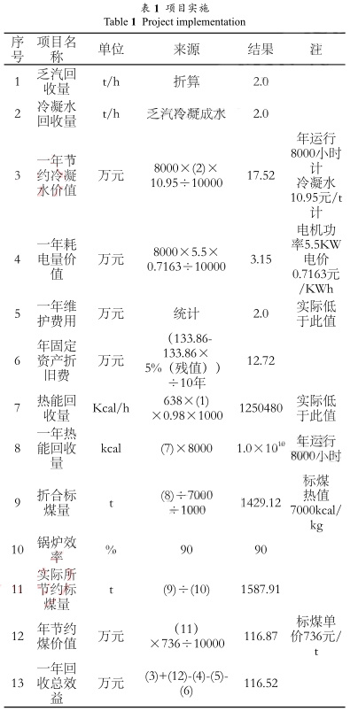 磁翻板液位计参与的乏汽回收技术在制氢装置的 磁翻板液位计参与的乏汽回收技术在制氢装置的
