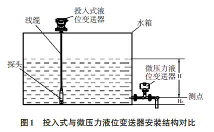 投入式液位变送器