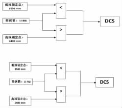 磁翻板液位计在分离器中的应用