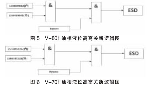 磁翻板液位计在分离器中的应用