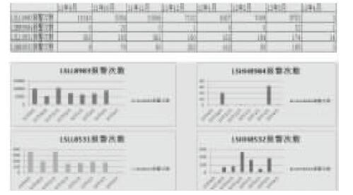 磁翻板液位计在分离器中的应用
