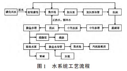 磁翻板液位计酸碱测量