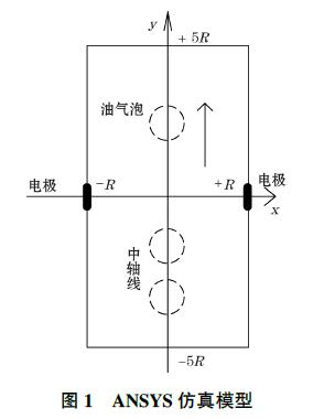 管道对电磁流量计敏感场影响研究
