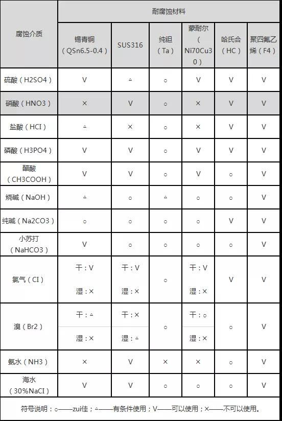 液位变送器膜片