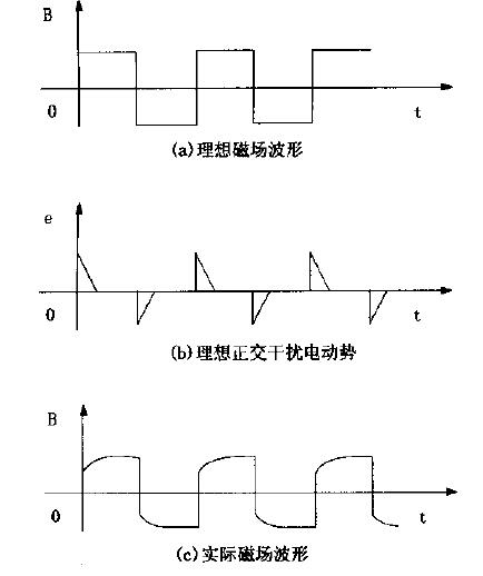电磁流量计抗干扰