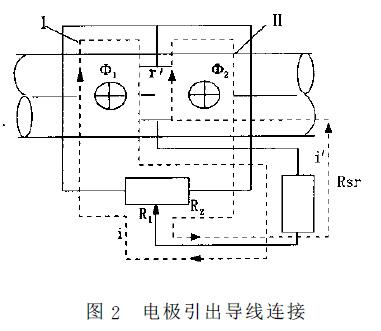 电磁流量计抗干扰