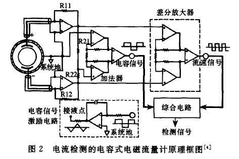 电磁流量计线路结构