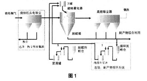 浮球液位计控制