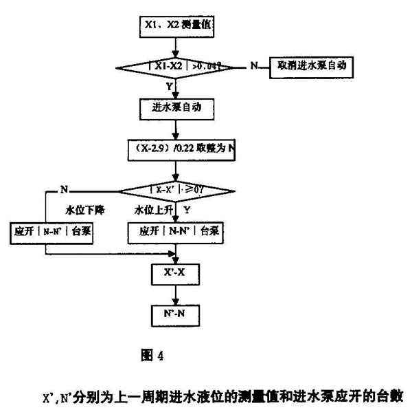 浮球液位计控制