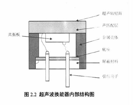 超声波液位计换能器的结构示意图
