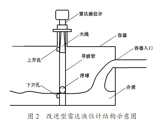 雷达液位计在槽体液位测量中的影响因素及应用特点