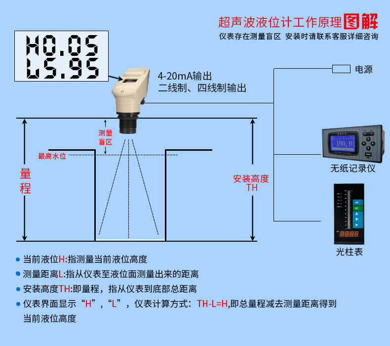 超声波液位计