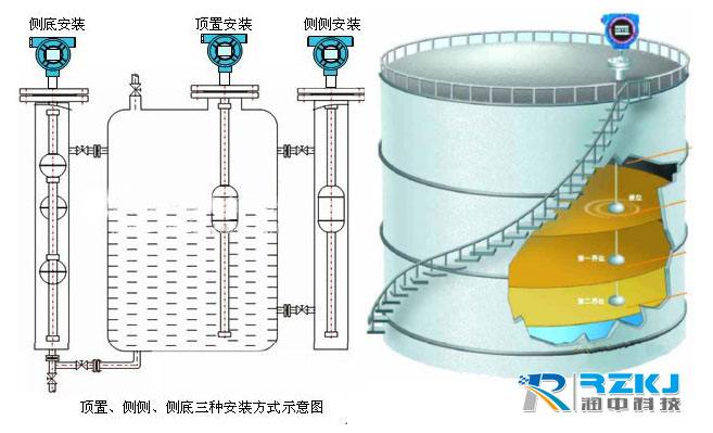浮球液位计