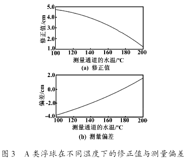 A 类浮球在不同温度下的修正值与测量偏差