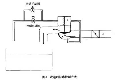 电磁流量计