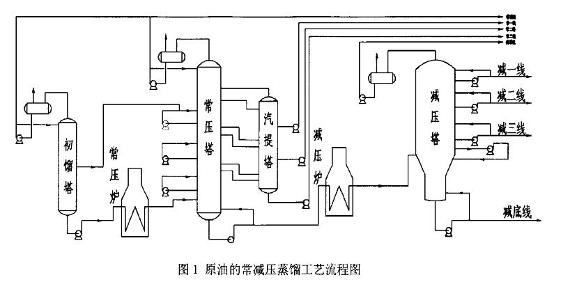 双法兰液位计的应用