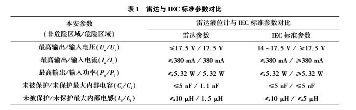 雷达液位计