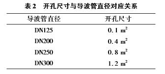 雷达液位计