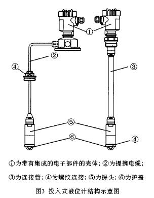 投入式液液位计