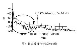 超声波液位计