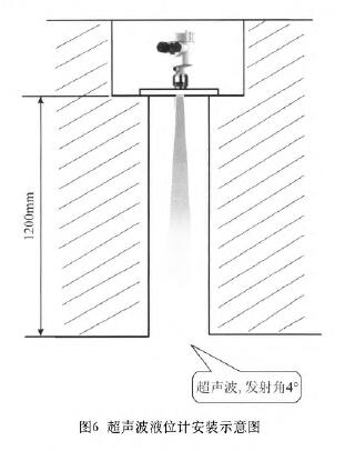 超声波液位计