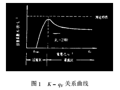 涡轮流量计的液体计量控制系统计量的不确定度