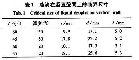 雷达液位计测量