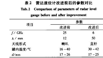 雷达液位计