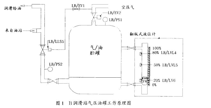 磁翻板液位计