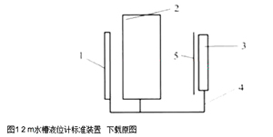 图1 2 m水槽液位计标准装置
