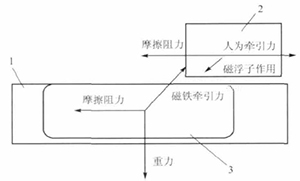 图2 模拟法受力分析示意图