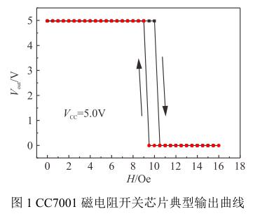 磁翻板液位计中新异性磁电阻(AMR)开关芯片的原理与设计制作 CC7001 磁电阻开关芯片典型输出曲线
