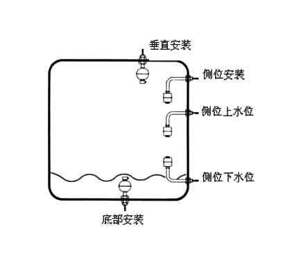 液位传感器与液位开关、液位控制器、液位变送器、液位计的区别