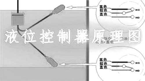 液位传感器与液位开关、液位控制器、液位变送器、液位计的区别