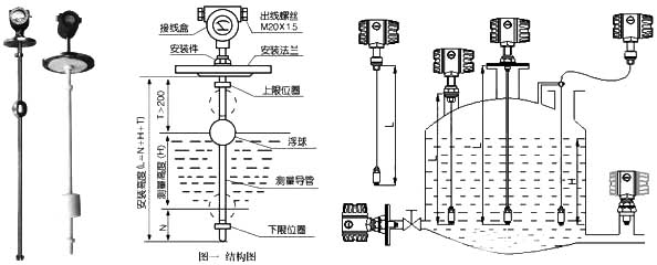 液位传感器与液位开关、液位控制器、液位变送器、液位计的区别