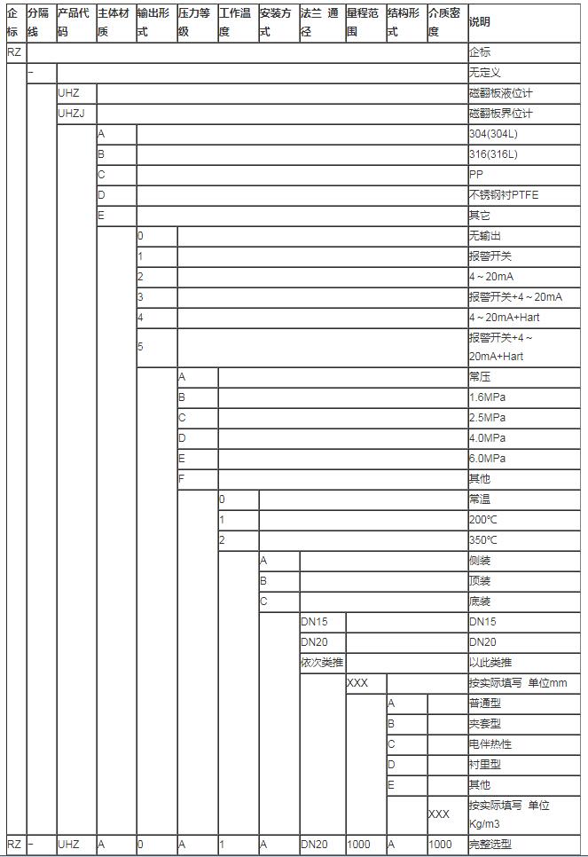 磁翻板液位计选型表