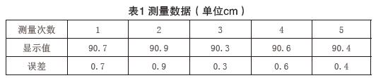 超声波液位计